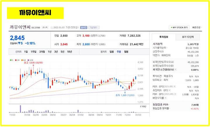 안철수-관련주-까뮤이앤씨