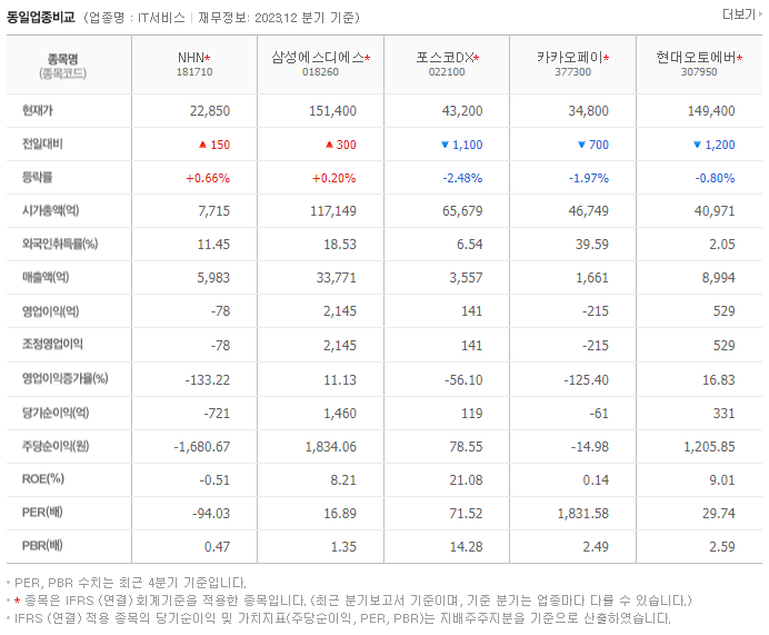 NHN_동종업비교자료