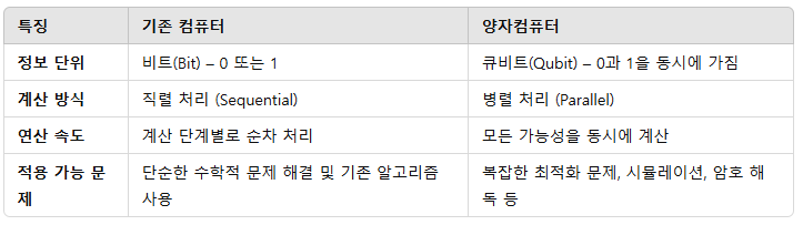 기존컴퓨터와 양자컴퓨터 비교표