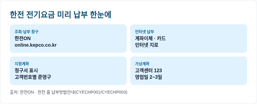 한전 전기요금 미리 납부 한눈에