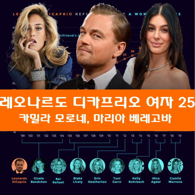 레오나르도 디카프리오 여자 