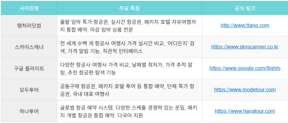 항공권예약사이트비교