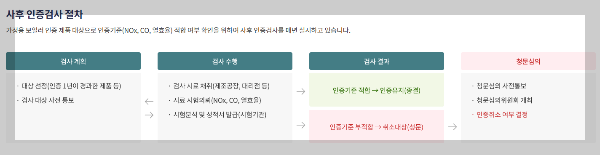친환경보일러지원금