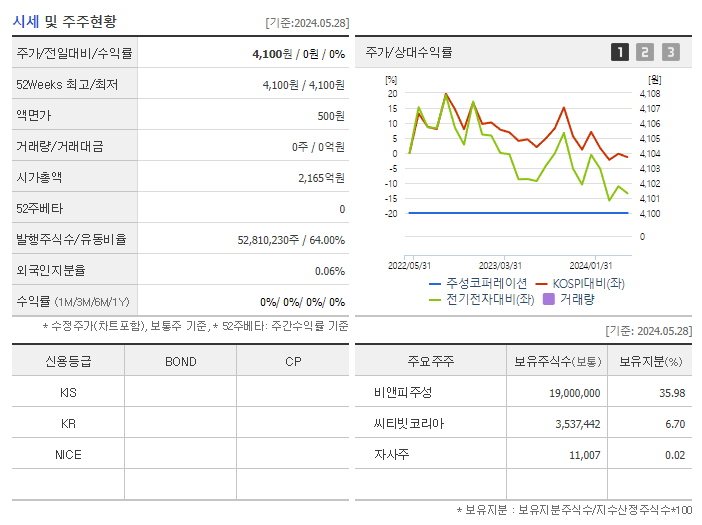 주성코퍼레이션_기업개요