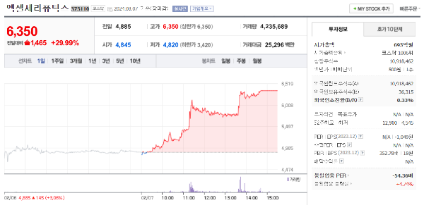엑셀세라퓨틱스 차트