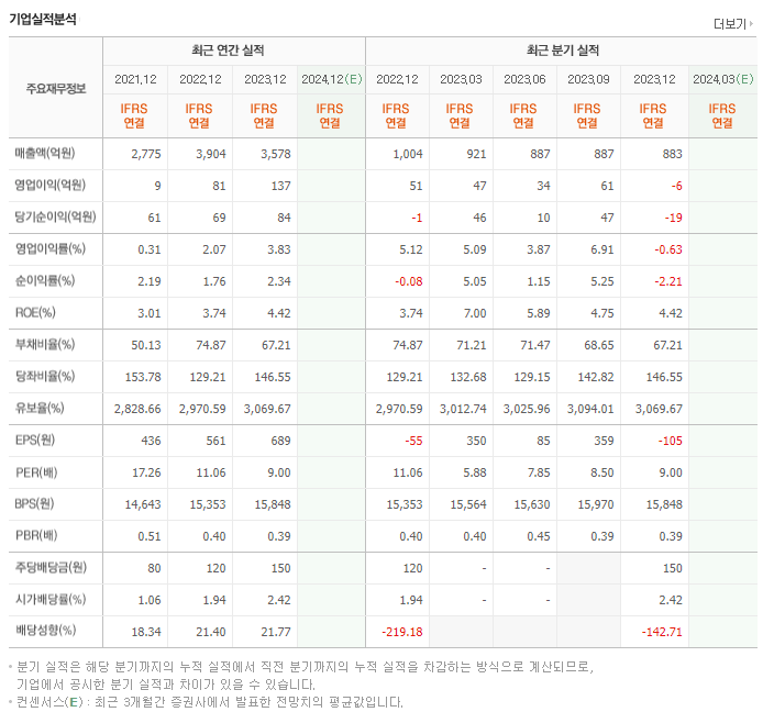 동일고무벨트_실적