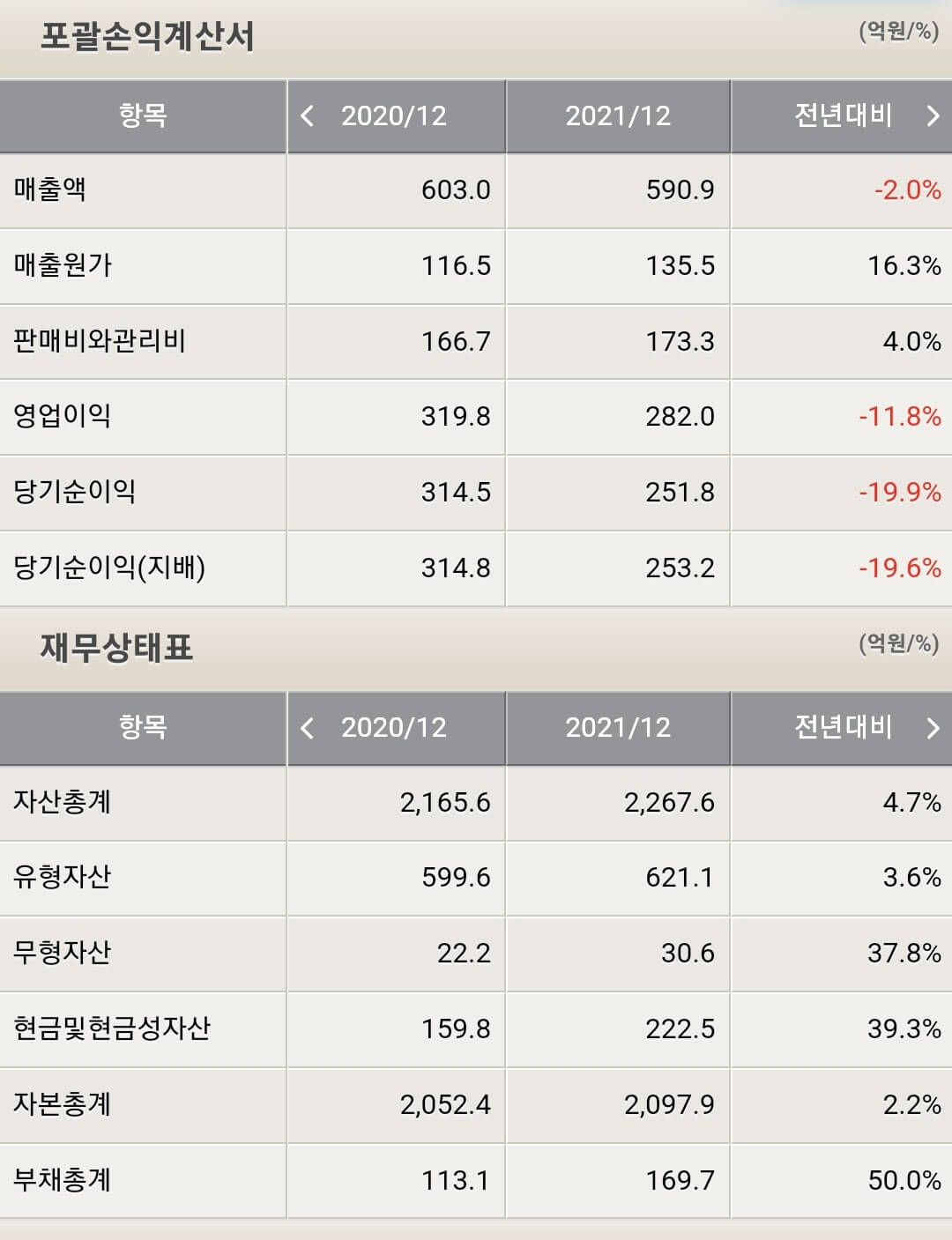 케어젠 재무제표