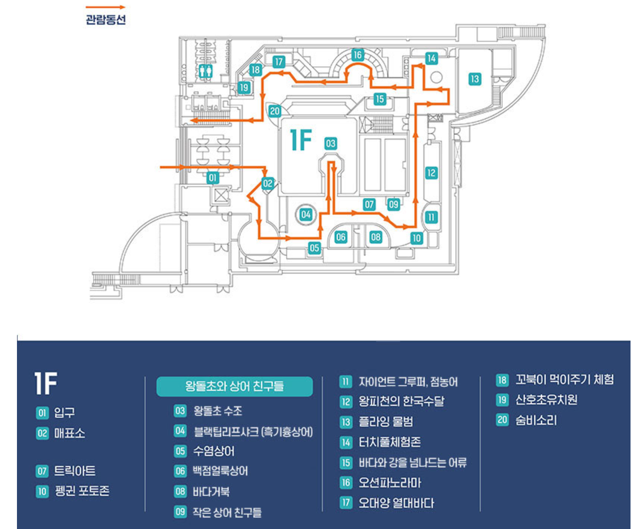 울진 아쿠아리움
