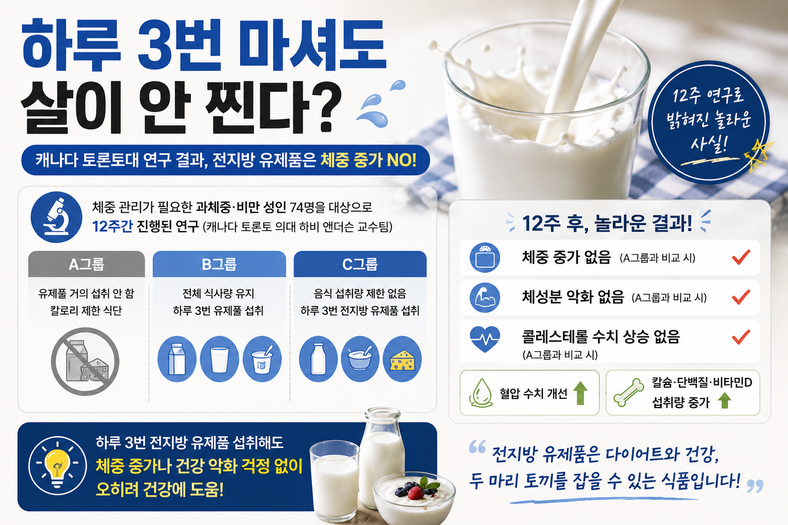 하루 3번 마셔도 살이 안 찐다?