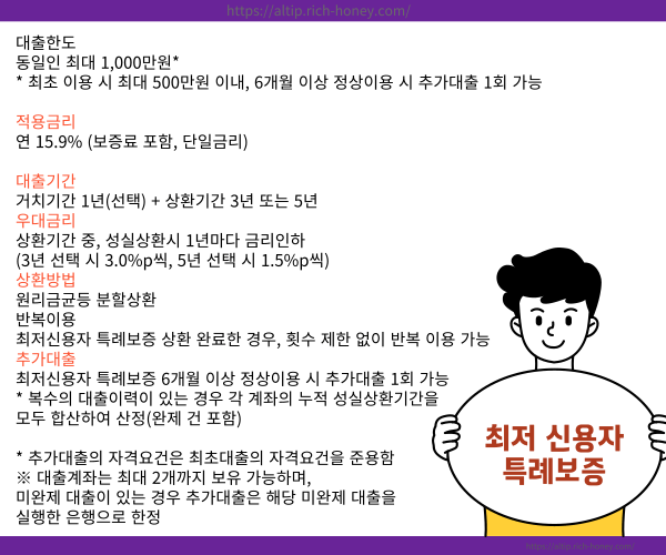 채무통합 대환대출
