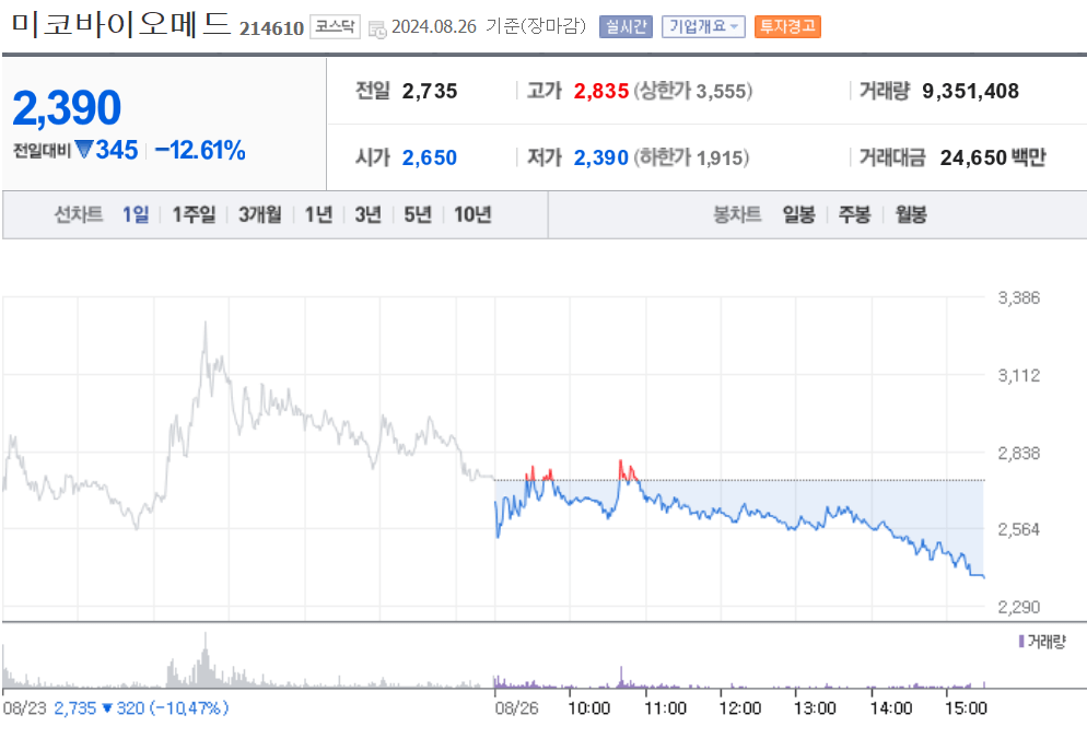 미코바이오메드