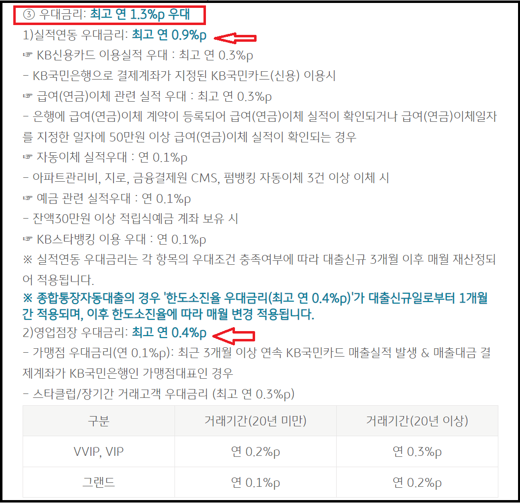 자영업자 프리랜서 대출 최대 1억