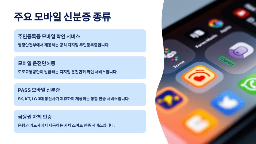 주요 모바일 신분증 종류