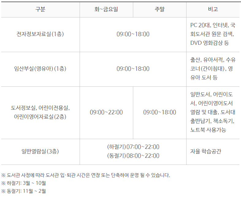 갈마도서관 이용시간