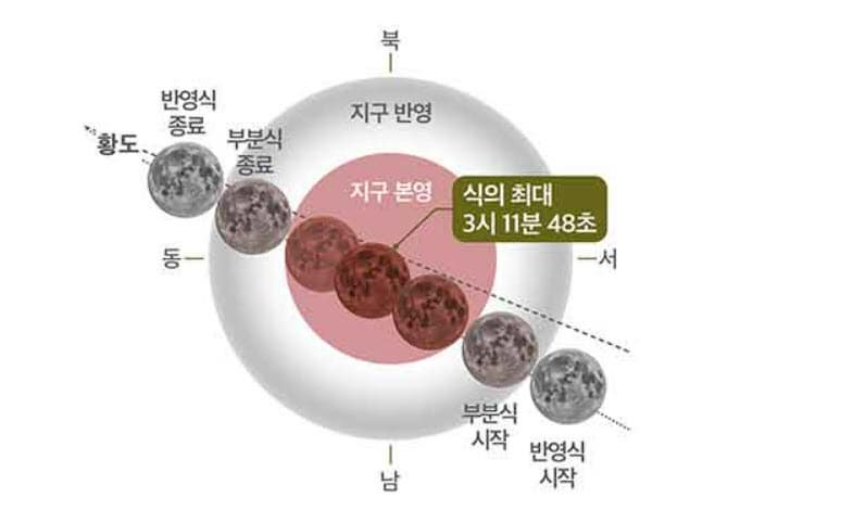 🌕 2025년 9월, 3년 만에 돌아오는 개기월식 – 블러드 문 관측 가이드
