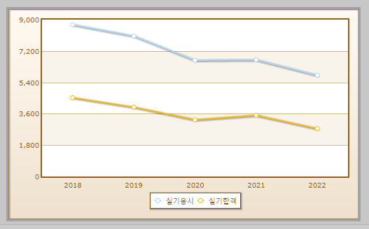 특수용접기능사 실기시험 현황 설명하는 사진