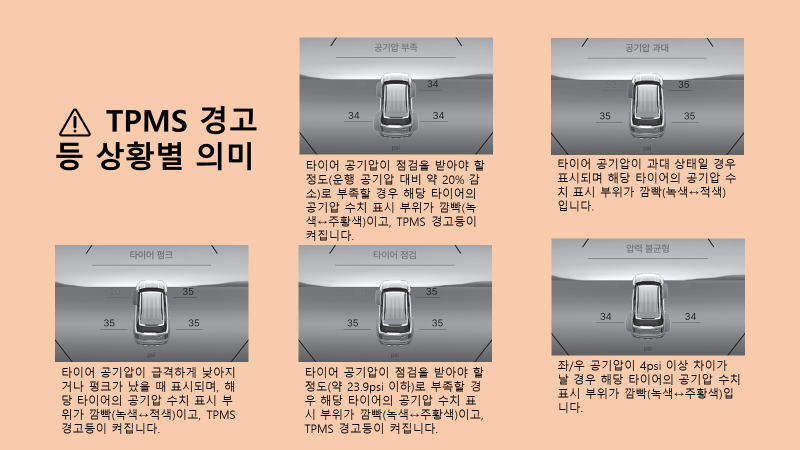 토레스 타이어 TPMS 경고등 상황별 의미