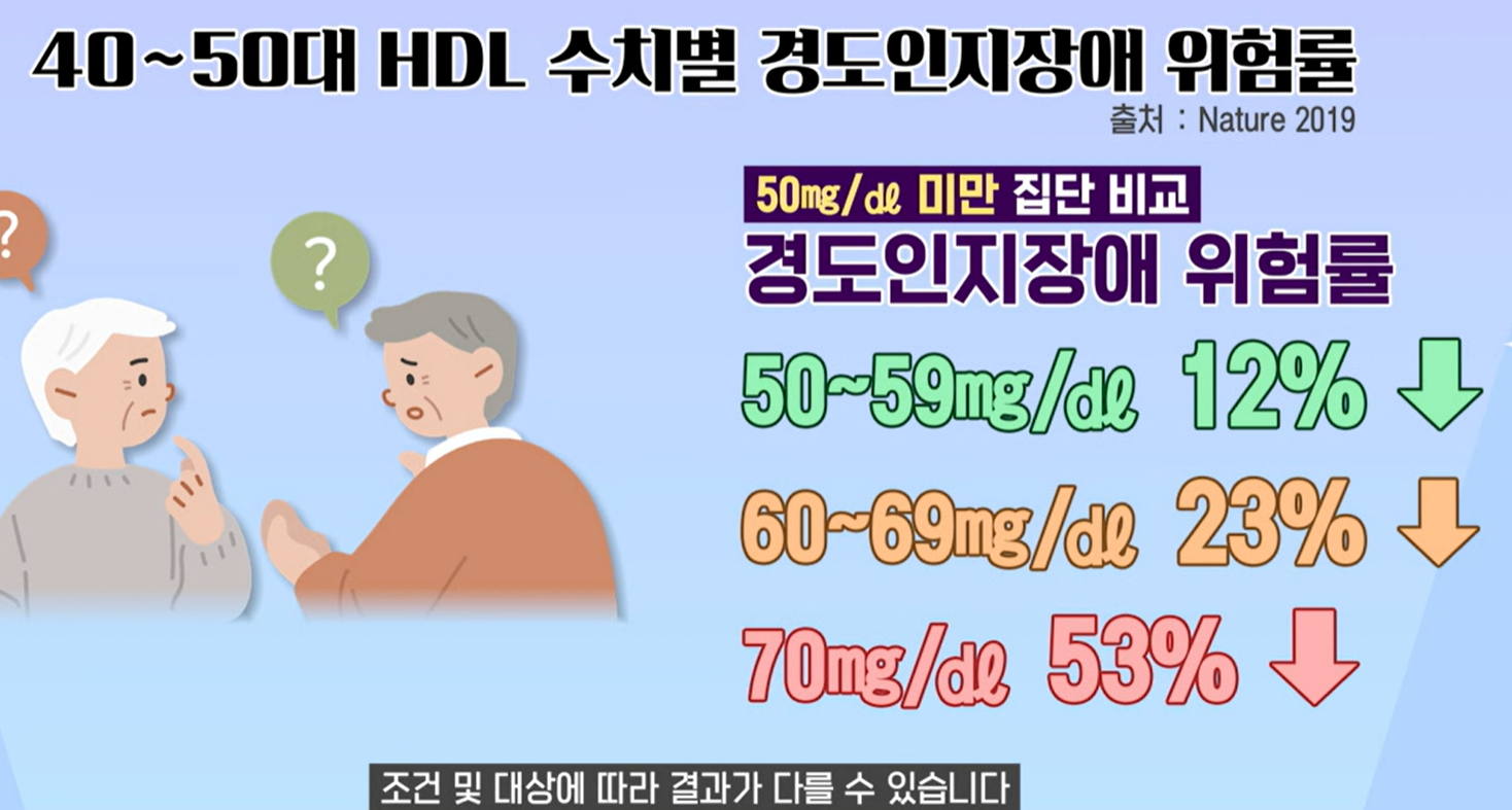 폴리코사놀의 효능