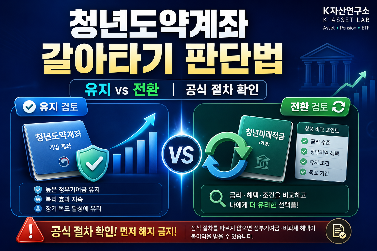 #청년도약계좌 갈아타기청년도약계좌 갈아타기 태그 삭제#청년도약계좌 해지청년도약계좌 해지 태그 삭제#청년도약계좌 특별중도해지청년도약계좌 특별중도해지 태그 삭제#청년미래적금 우대형청년미래적금 우대형 태그 삭제#청년미래적금 갈아타기청년미래적금 갈아타기 태그 삭제#청년도약계좌 청년미래적금 전환청년도약계좌 청년미래적금 전환 태그 삭제#청년미래적금 가입요건청년미래적금 가입요건 태그 삭제