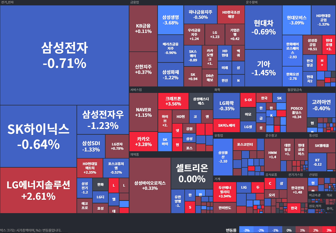 코스피상승률Top30