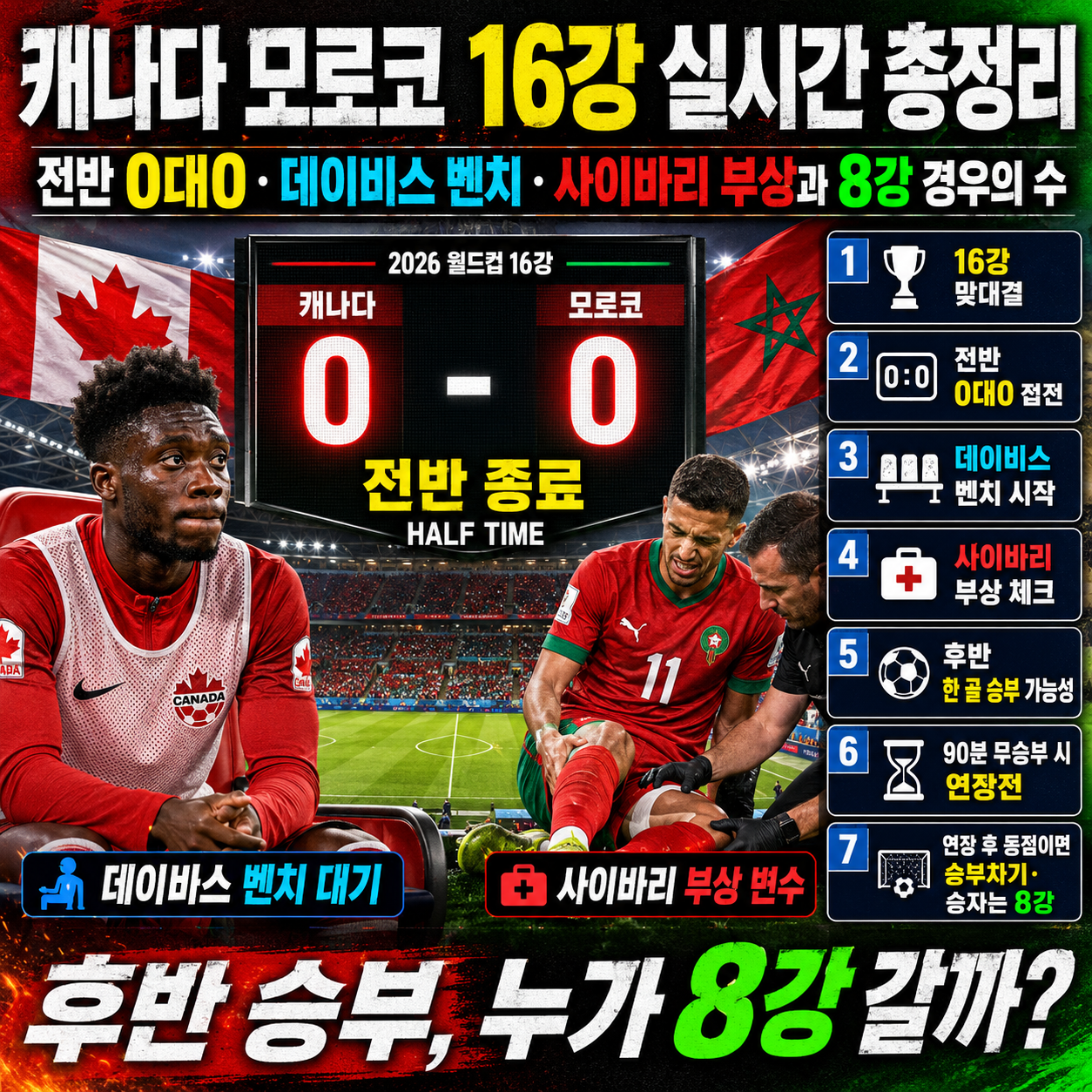 캐나다 모로코 16강 실시간 총정리: 전반 0대0&middot;데이비스 벤치&middot;사이바리 부상과 8강 경우의 수