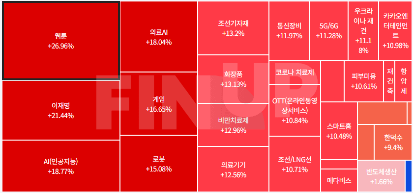 25.04.11(금) 오늘의 테마동향 및 특징주 정리