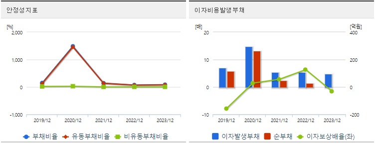태성 주가 안정성