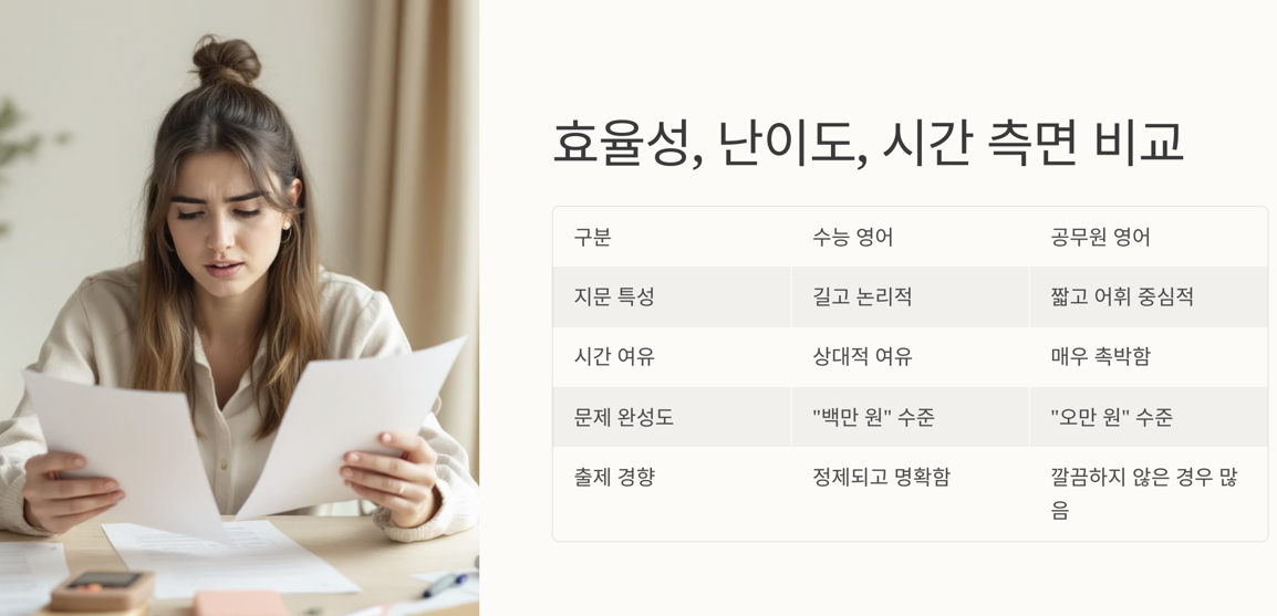 여러 측면에서의 비교