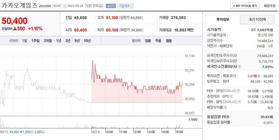 카카오게임즈