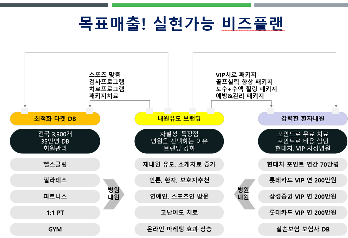 환자 유치 핀셋 타겟