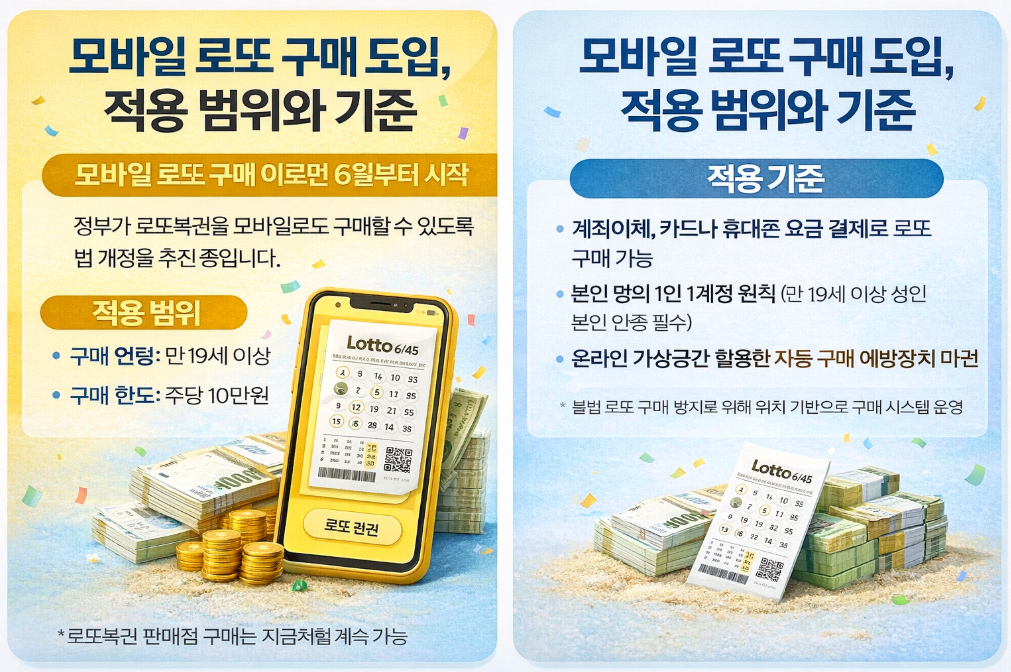 모바일 로또 구매 도입, 적용 범위 3분 완벽 정리