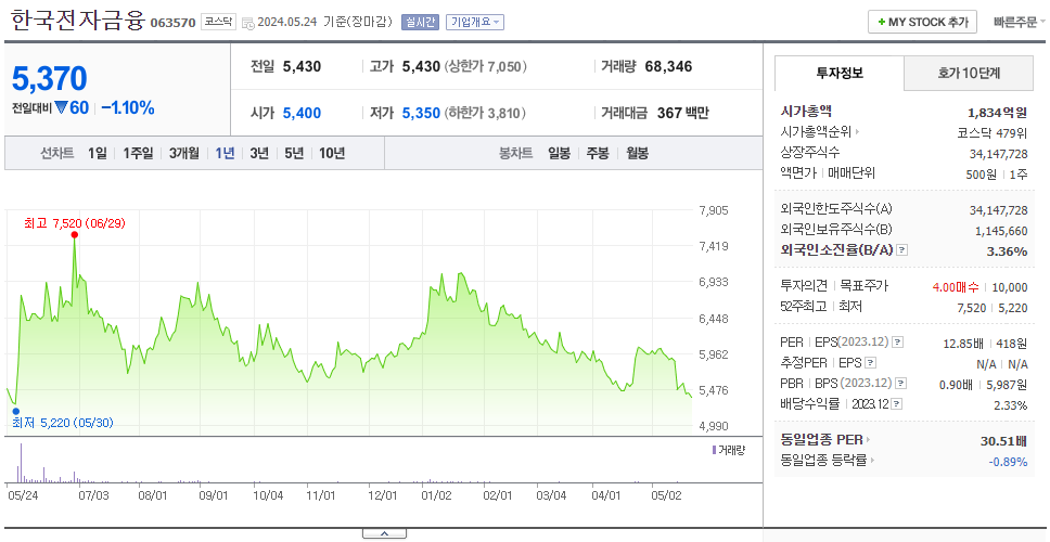 한국전자금융_주가