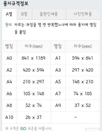 4절지 vs 8절지 vs A4 크기 비교 완벽 가이드로 표로정리_7