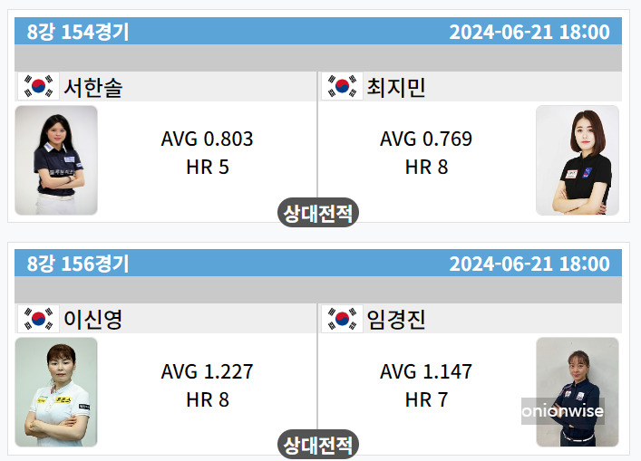 우리금융캐피탈 lpba 챔피언십 8강 대진표