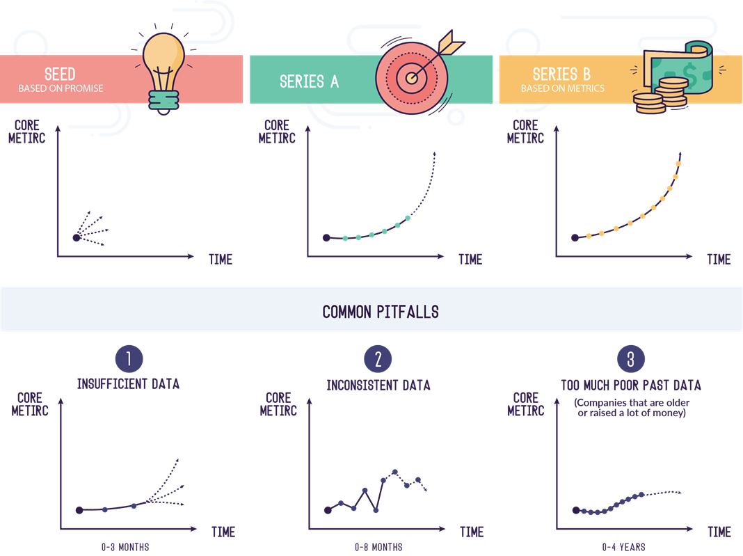 스타트업 IR 전략