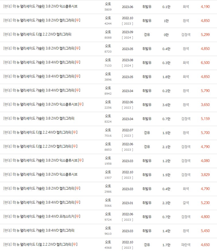 2022~2023년식 더 뉴 팰리세이드 중고차 시세