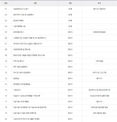 전문 건설업 양도 양수