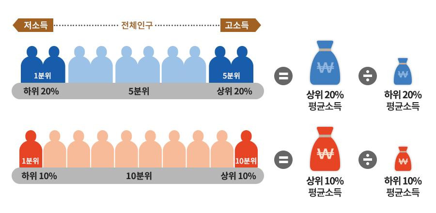 2026 소득 하위 70% 기준 총정리