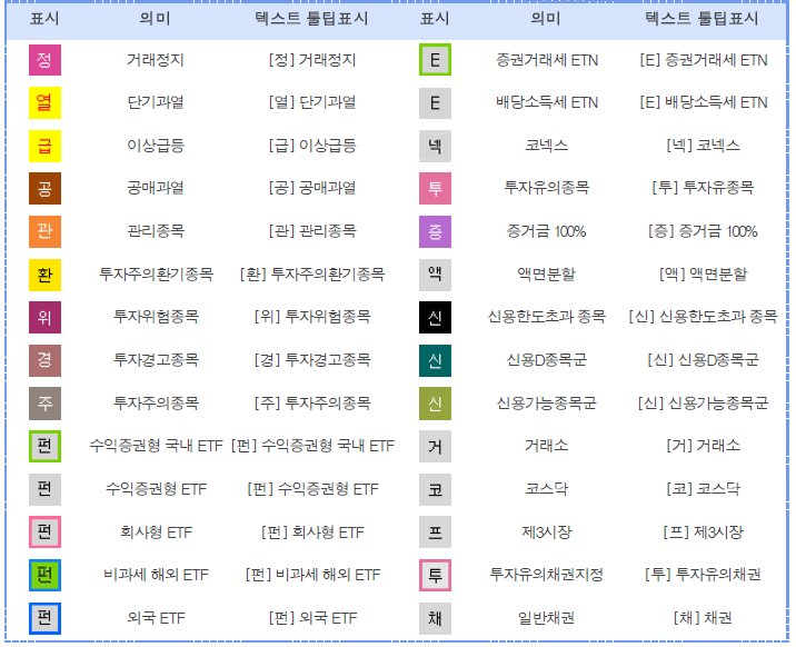 주식종목분류 앞 글자 의미