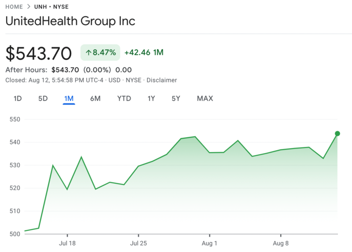 UNH 주가 수익률