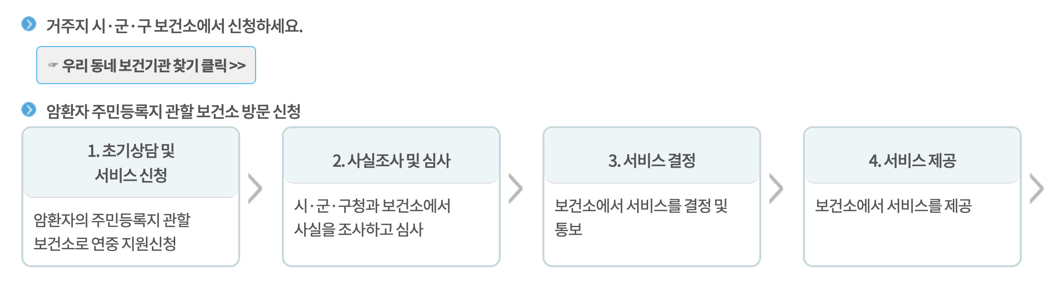 충청북도 암환자 의료비지원 신청방법
