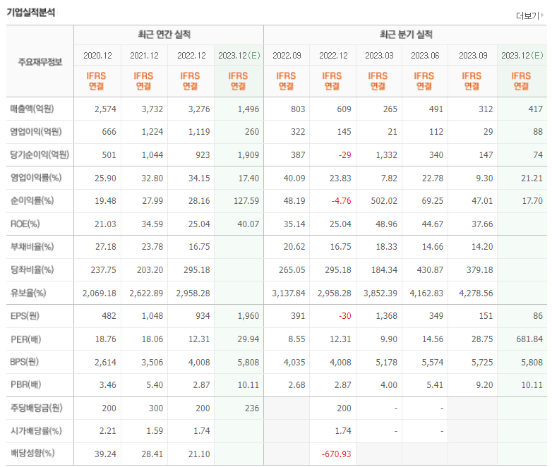 한미반도체 기업실적
