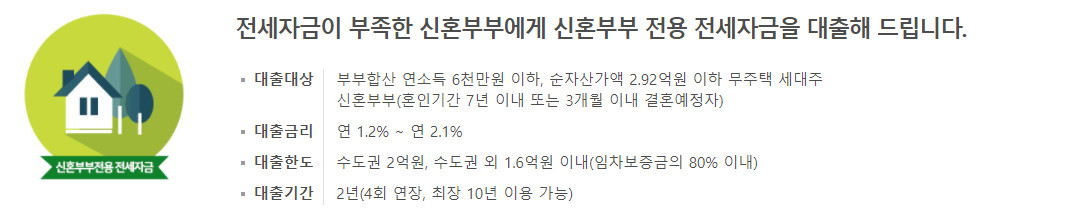 신혼부부 전세자금대출