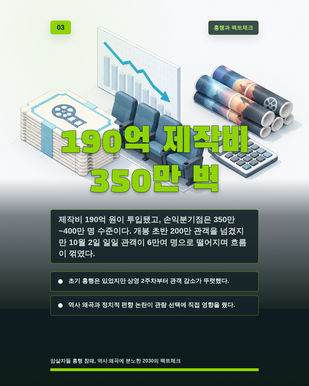 190억 제작비 350만 벽