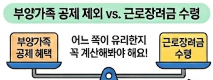 근로장려금&amp;#44; 부양가족 이익 검토