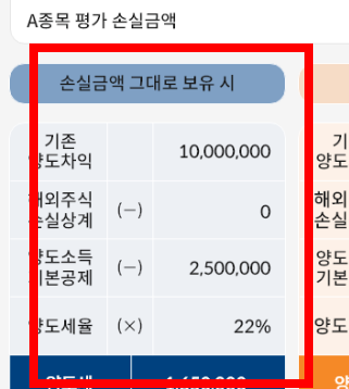 해외주식 양도소득세 신고방법 알아보기