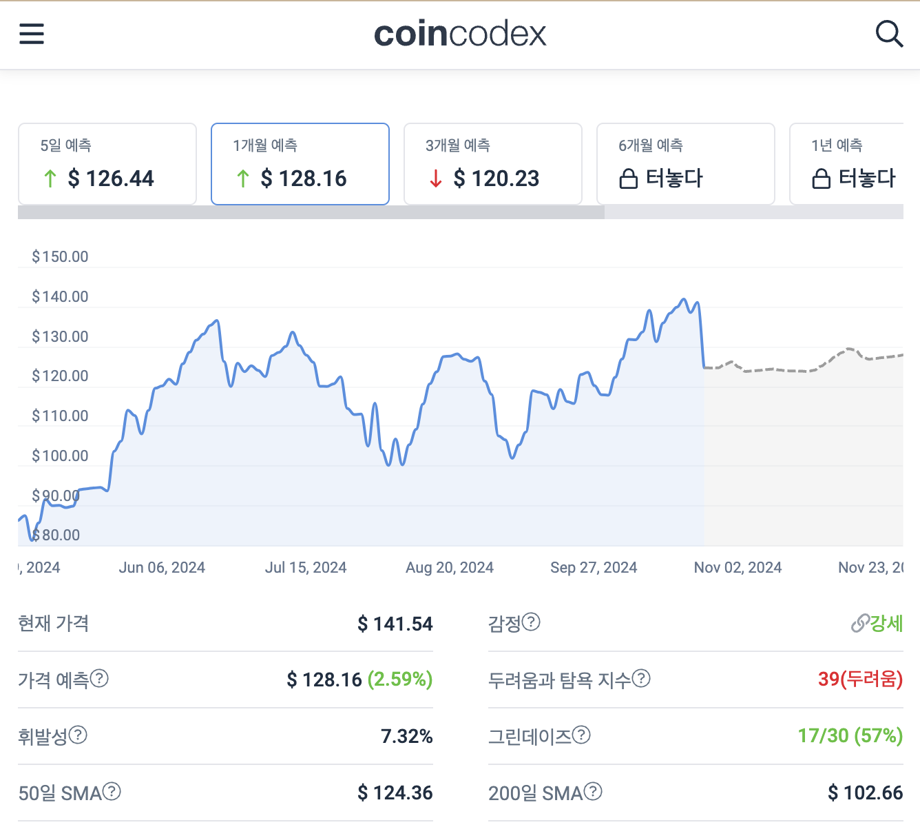 엔비디아 주식 주가 전망 2025 코인인덱스