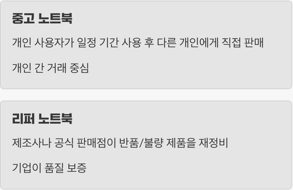 태생부터 다르다, 리퍼와 중고의 정의