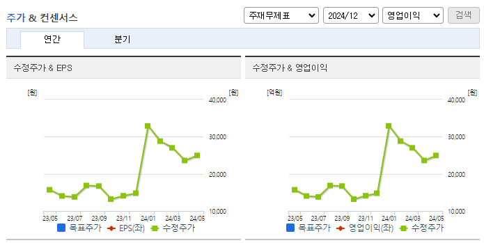 이스트소프트_컨센서스
