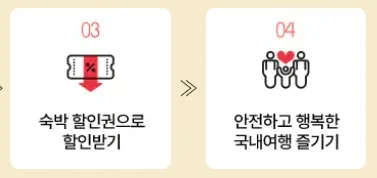 2024 대한민국 숙박세일 페스타 쿠폰 발급